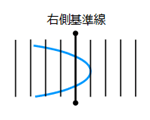 ⑮右側基準線　戻り　目盛数：1　目盛誤差：0