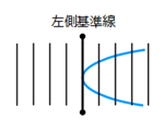 ⑧左側基準線　戻り　目盛数：0　目盛誤差：0