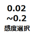 用途に合わせた感度の選択が可能