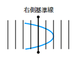 ⑩右側基準線　行き　目盛数：2　目盛誤差：0