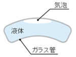 水準器の原理