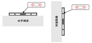 鋳鉄製垂直水平器（石工用）気泡管