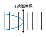 ⑯右側基準線　戻り　目盛数：0　目盛誤差：0