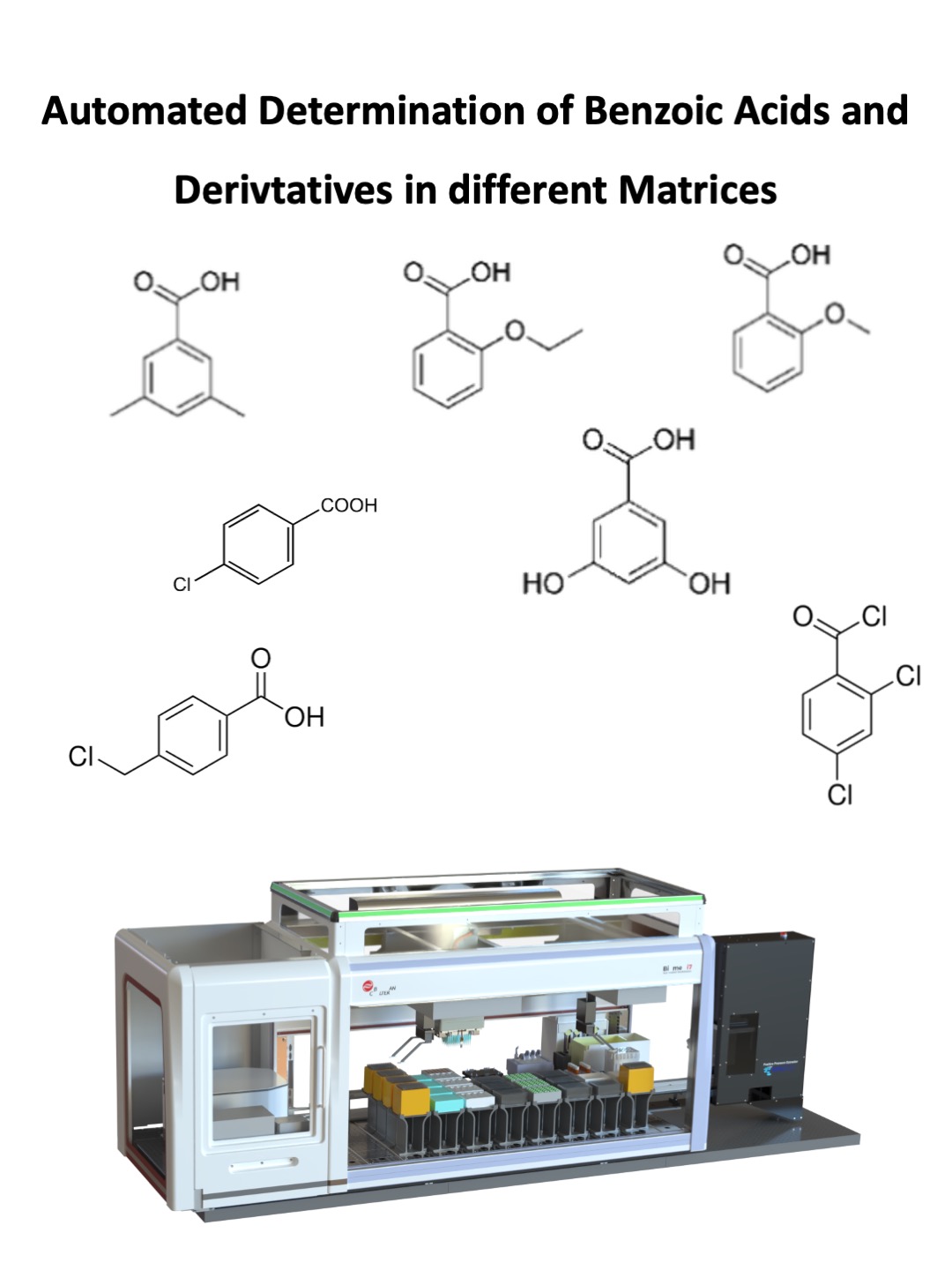 Automation Solution for the Determination of Benzoic Acids