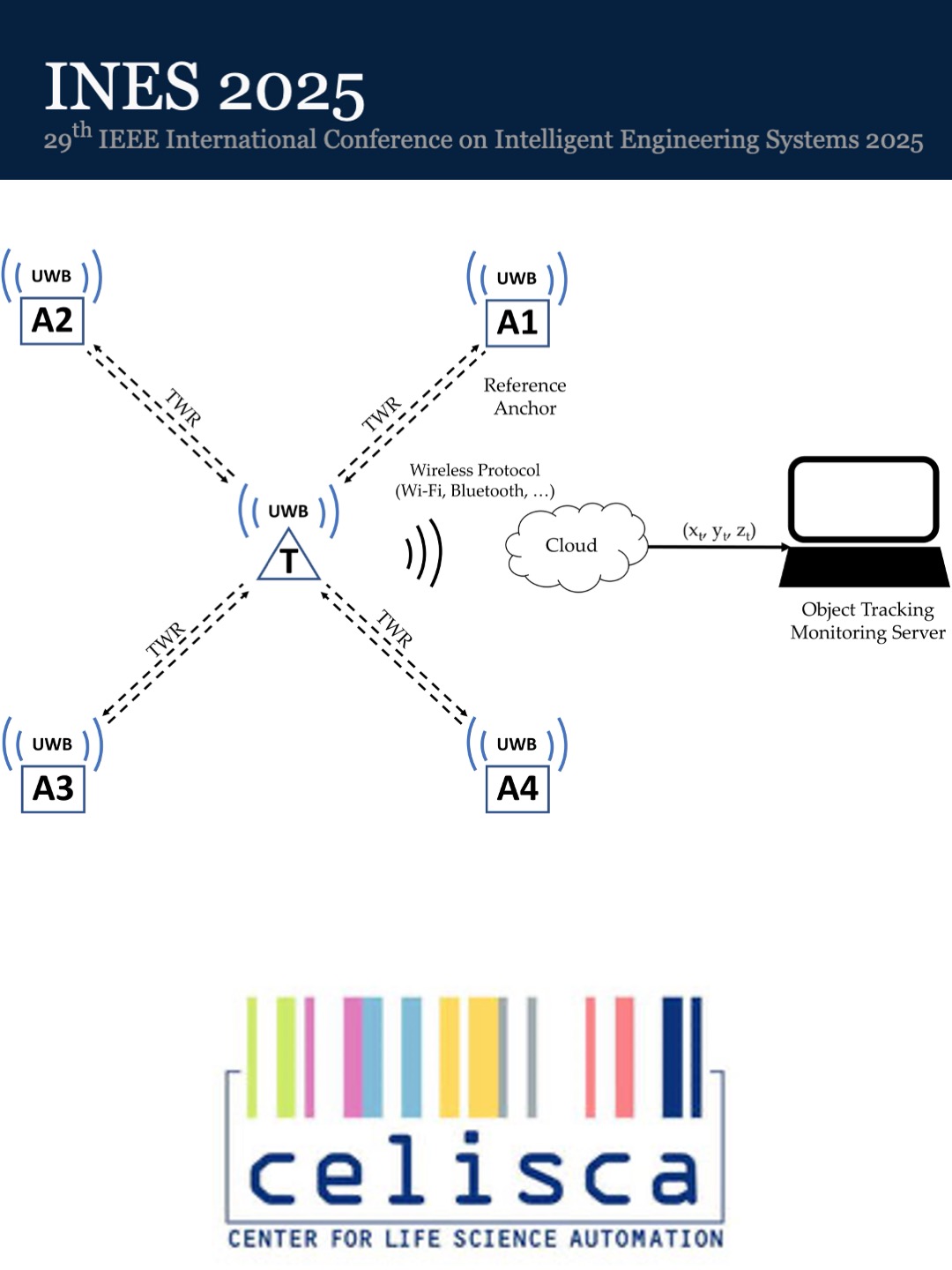 celisca at INES 2025 – Talk by Prof. Al-Okby on UWB-based Tracking Systems