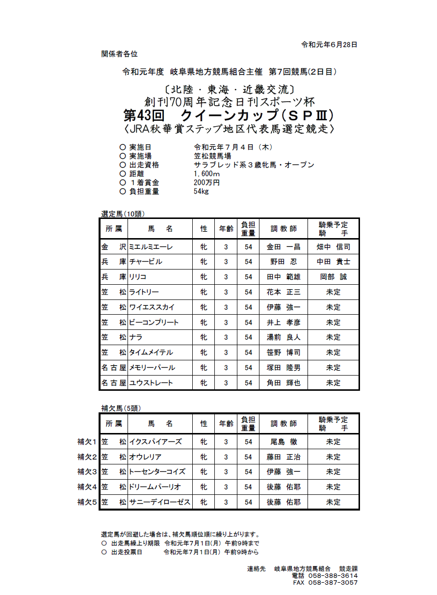 第４３回クイーンカップ ｓｐ 選定結果 オグリキャップを輩出した岐阜の地方競馬 笠松けいば