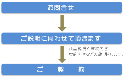 契約までの流れ