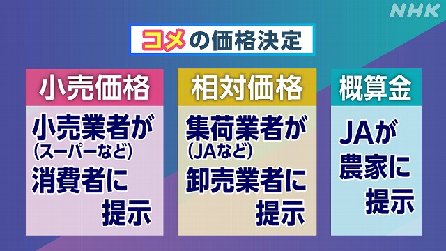 お米と先物取引