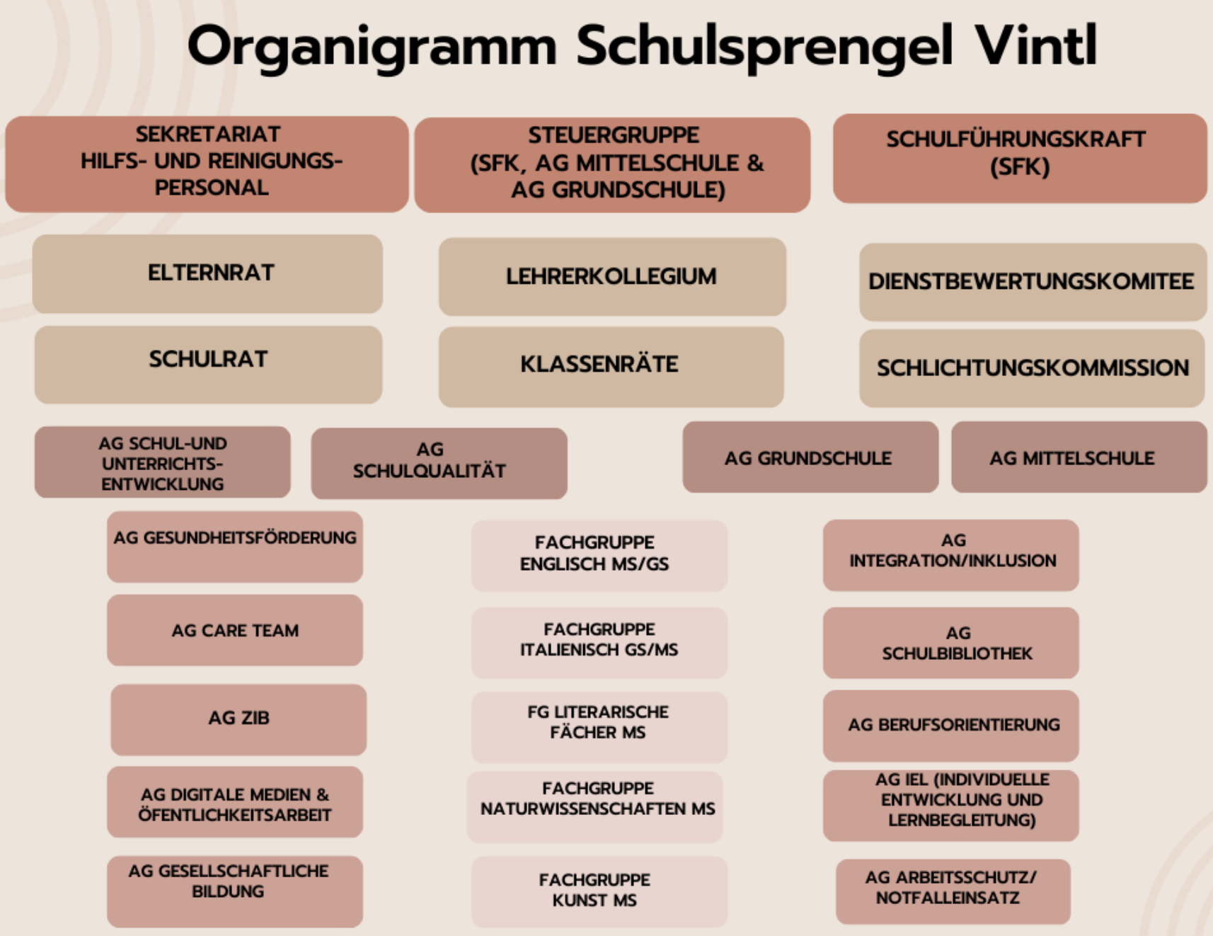 Organisation - Schulsprengel Vintl