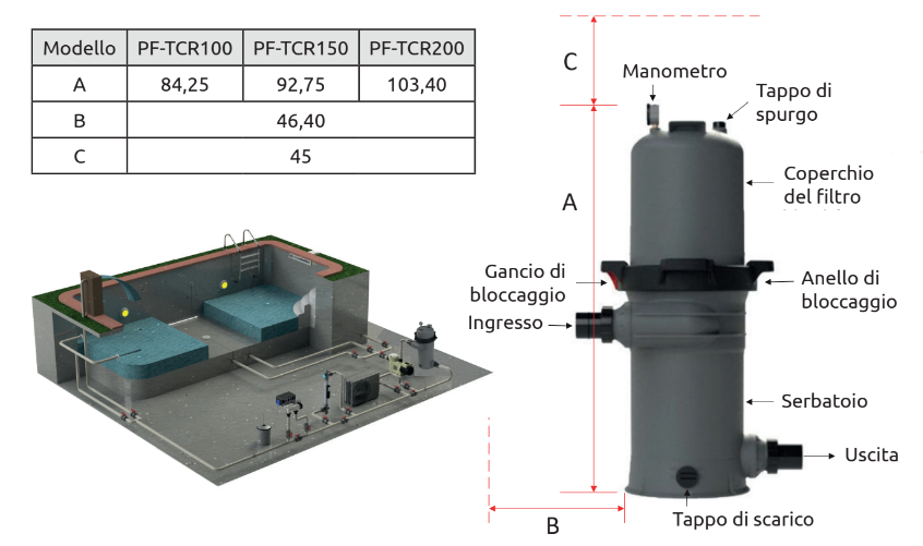Dimensioni filtri per piscine Thinclear Mono