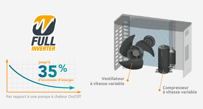 Pompa di calore full inverter