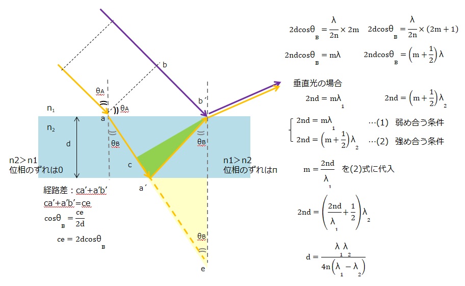 反射分光式膜厚計の測定原理・仕組 - ～膜厚測定、透過率測定なら