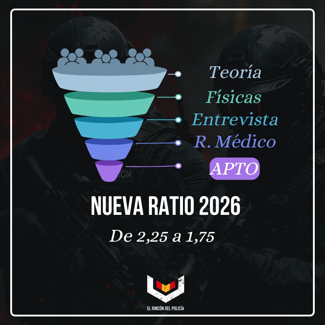Nota de corte Policía Nacional 2026: por qué el nuevo ratio lo cambia todo