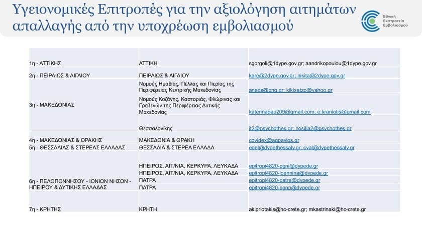 Ελληνες εξωτερικού άνω των 60: Πρέπει να δηλώσω τον εμβολιασμό ;