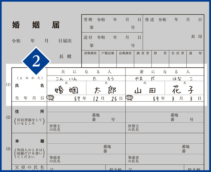 婚姻 届 書き方