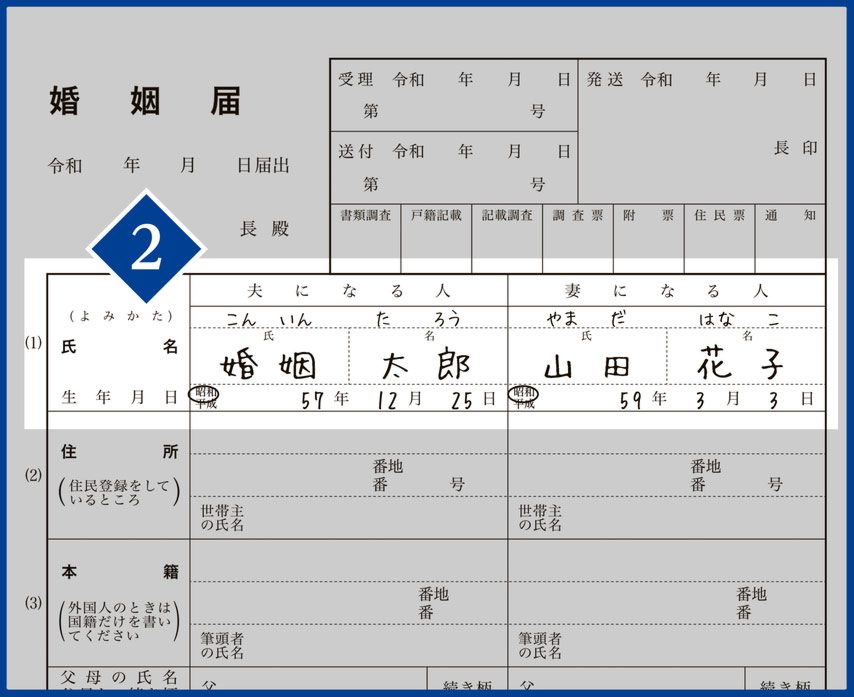 画像付きで解説 婚姻届の書き方 婚姻届labo