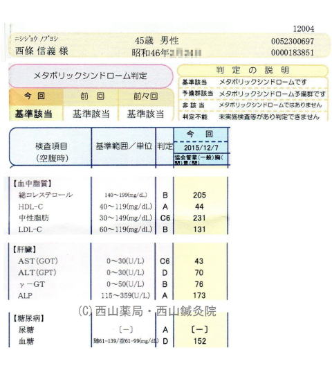 ダイエット（減量）前の健康診断の結果（by新潟市の漢方薬専門店「西山薬局」）