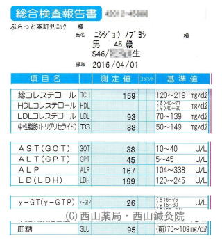 ダイエット（減量）後の再検査データ（by新潟市の漢方薬専門店「西山薬局」）