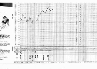 順調に経過し８カ月に入られた女性３２歳（流産２回）の基礎体温表（by新潟市の子宝・不妊・妊活漢方薬専門店「西山薬局」）