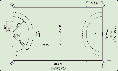フィールドホッケーとは 筑波大学体育会フィールドホッケー部