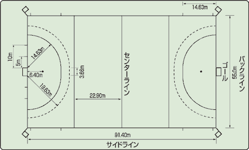 https://www.hockey.or.jp/rules/hockey/kaisetsu/