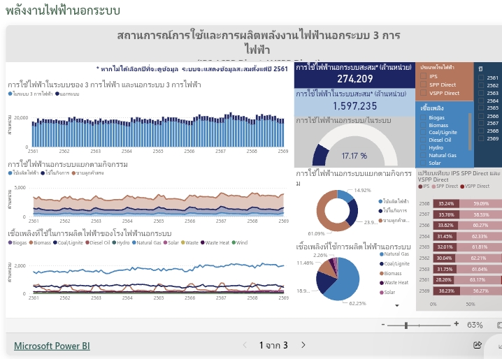 โรงผลิตไฟฟ้าเชียงคานและรายชื่อต่อไปนี้ต่อละ