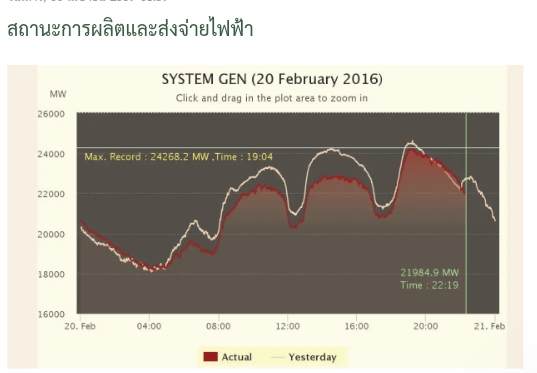 แผนการผลิตส่งจ่าย