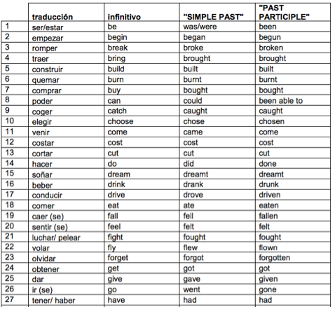 Неправильные глаголы dri. Третья форма глагола catch. Глагол catch. Catch 3 формы. Глагол catch.