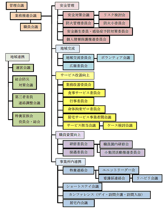 白寿園各種会議及び委員会