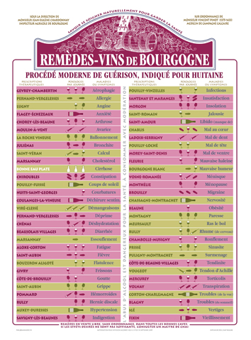 Ordonnance remèdes vins de Bourgogne    30x40cm  16,30€   quadri recto  220g