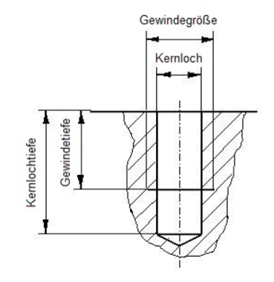 Feingewinde Kernloch Tabelle M2 M3 M4 M5 M6 M7 M8 M9 M10 M11 M12 M14 M15 M16 M18 M20 M22 M24