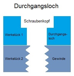Durchgangsloch Tabelle METRISCHES REGELGEWINDE DIN ISO 13 DAVHY durchgangsloch-tabelle-metrisches-regelgewinde-din-iso-13-davhy
