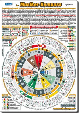 Harmonielehre Werkzeug für Gitarre, der Musiker-Kompass