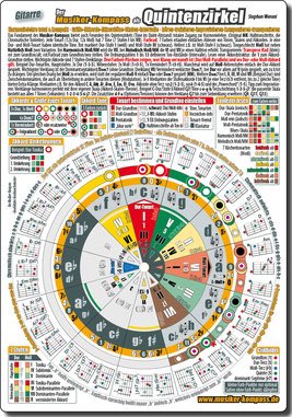 Harmonielehre Werkzeug für Gitarre, der Quintenzirkel-MK