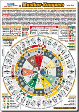 Harmonielehre für Klavier Keyboard, der Musiker-Kompass