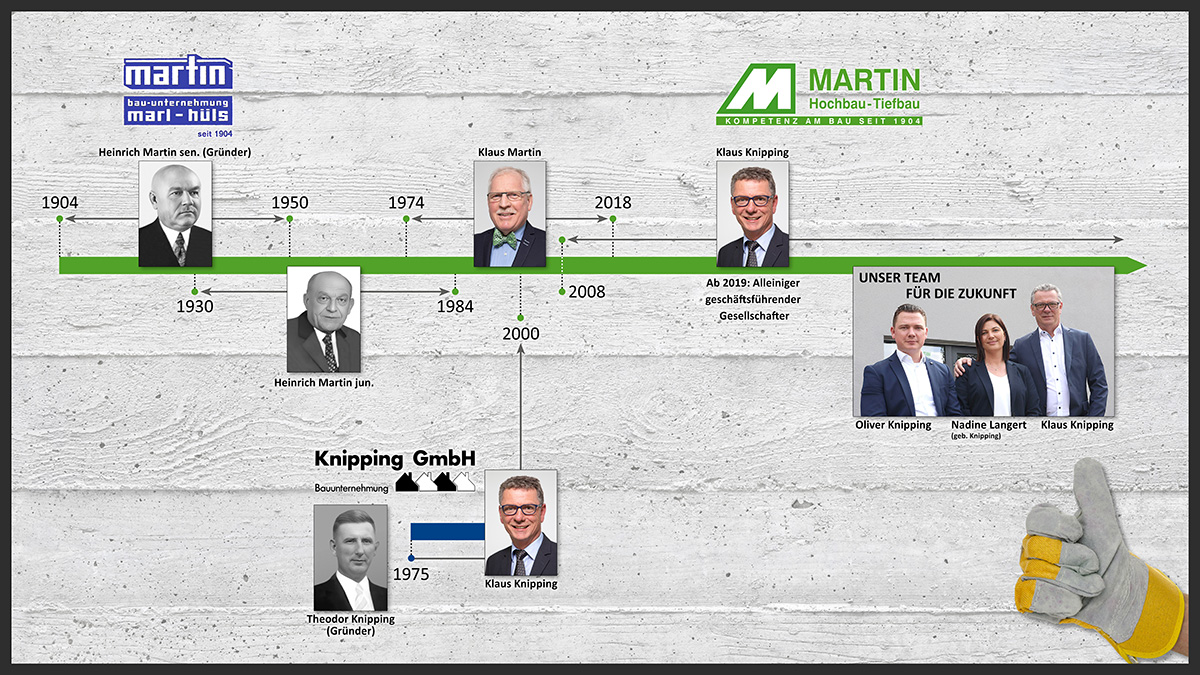 MartinBau - Zeitachse Firmengründer und Geschäftsführer