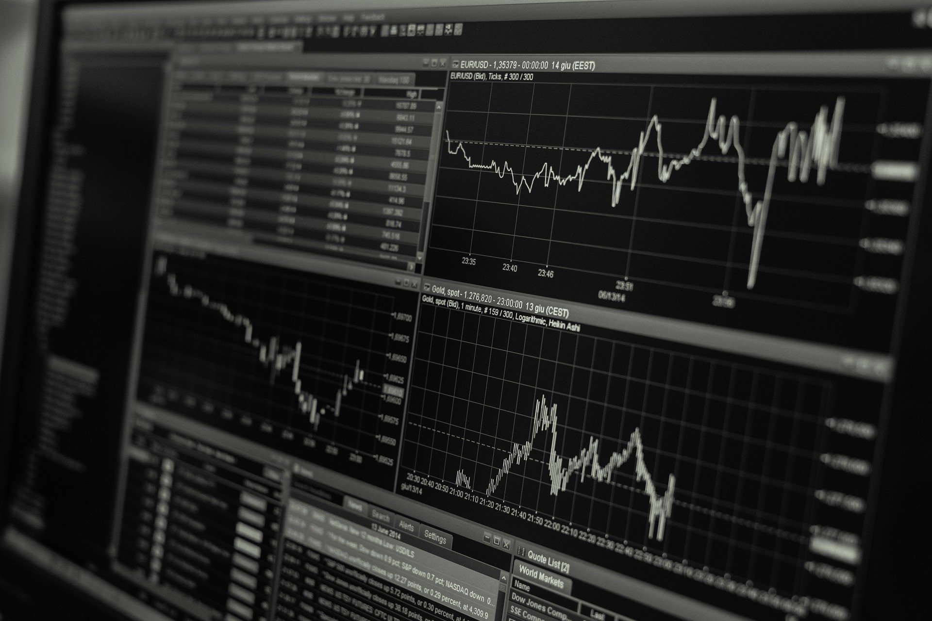 Predictive Analytics & Capital Markets: An Assessment