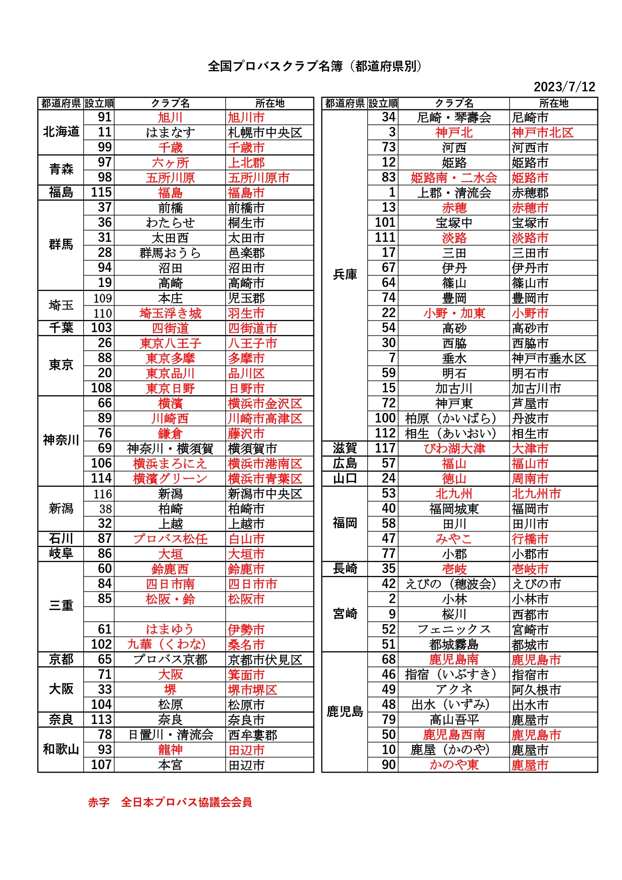 日本生態学会 会員名簿[2004年]