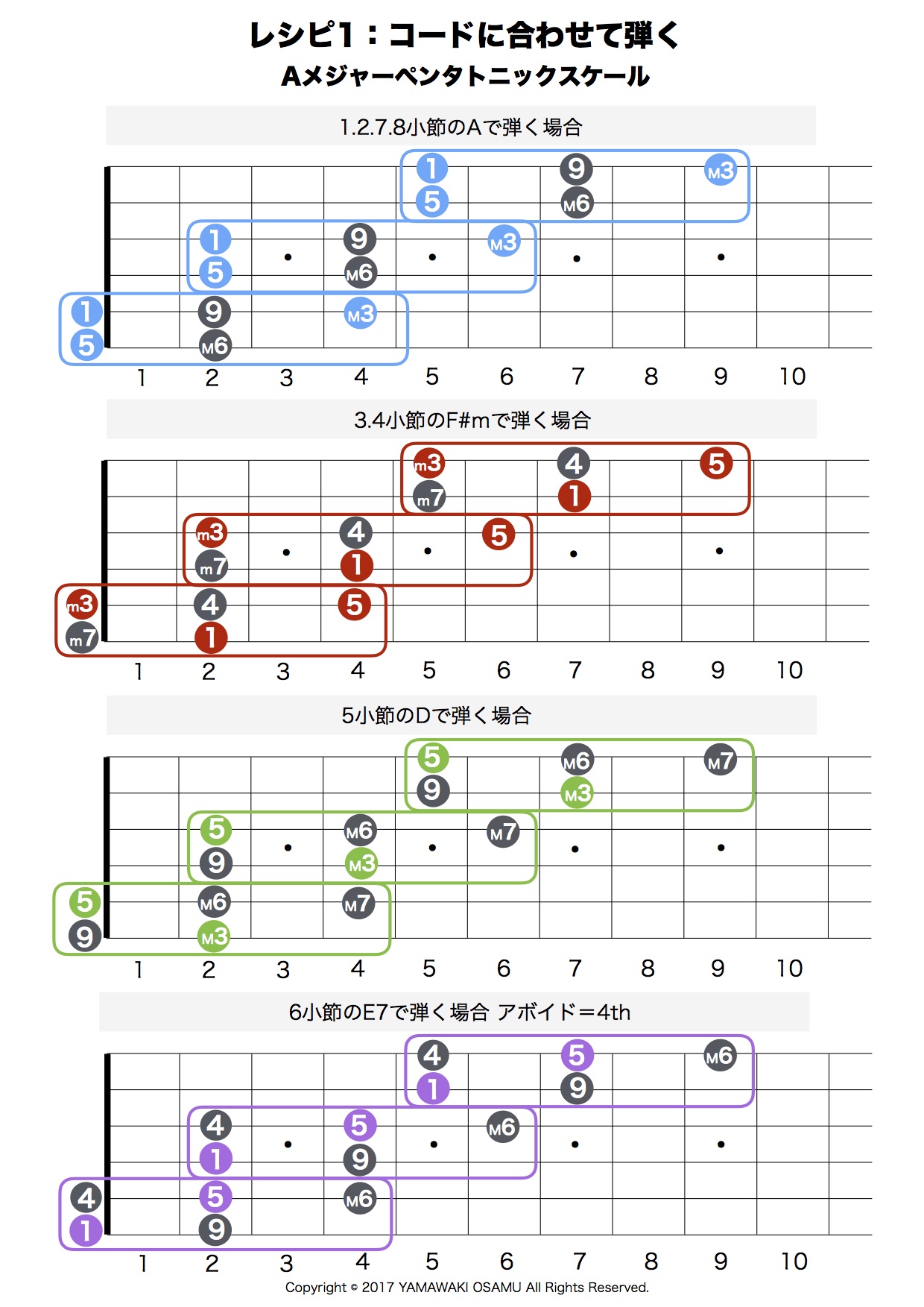 アドリブ講座 ギターのレシピ Guitar Recipe Tmots アドリブ講座 ギターのレシピ Guitar Recipe Tmots