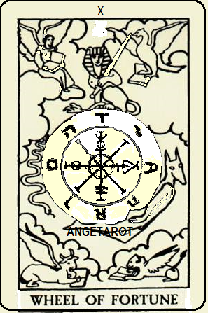 LA RUEDA DE LA FORTUNA - Página web de uvicucuvoh