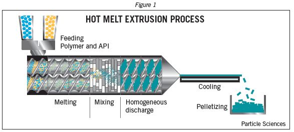 Plastic Profile Extrusion Line PVC Profile Making Machine - Xinrong