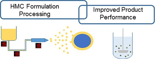 Hot melt coating formulation processing and improved product performance.