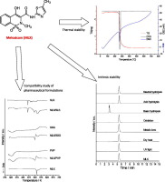 Graphic with intrinsic stabilty results and thermal stability results