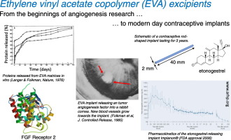 Ethylene Vinyl Acetate Copolymer Applications - applications of ethylene vinyl acetate copolymers in Ethylene Vinyl Acetate Copolymer Applications - applications of ethylene vinyl acetate copolymers in