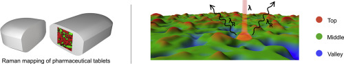 Graphic with cross-section view of pharmaceutical tabletsn and their results in Raman mapping