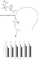 Chemical formula and analysis results of  hyaluronic acid-cysteine ethyl ester