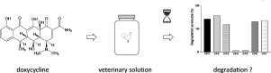 Overview of degradation data for doxycycline with ethanol as an excipient