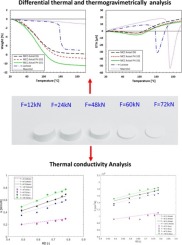 Overview of hermogravimetric analysis (TGA) for different excipients
