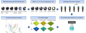 Surface quality of tablets is strongly related to the surface quality of the tablet punch.