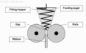 Graphic with the different elements used for roll compaction and tableting of High Loaded Metformin Formulations